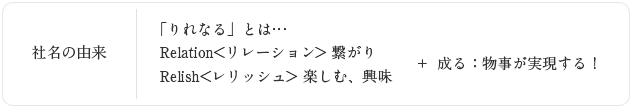 社名の由来